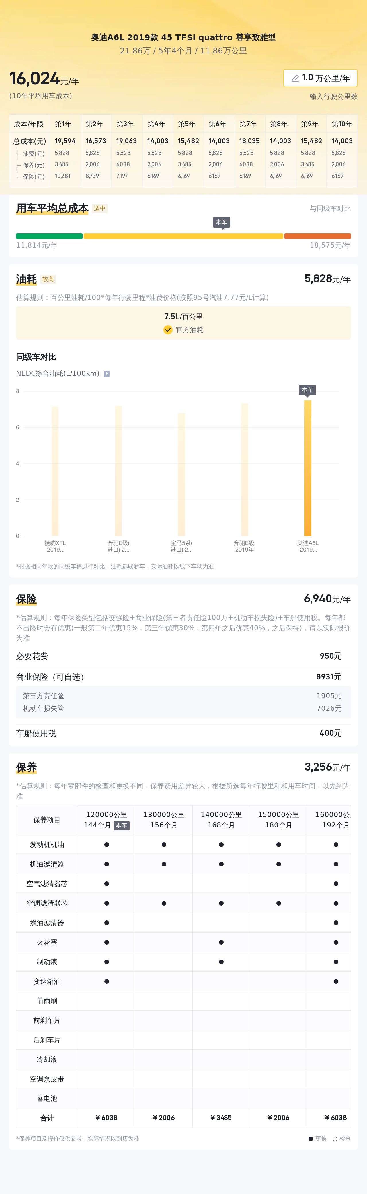 20万出头圆梦BBA，一手奥迪A6L尊享致雅型值得入手吗？