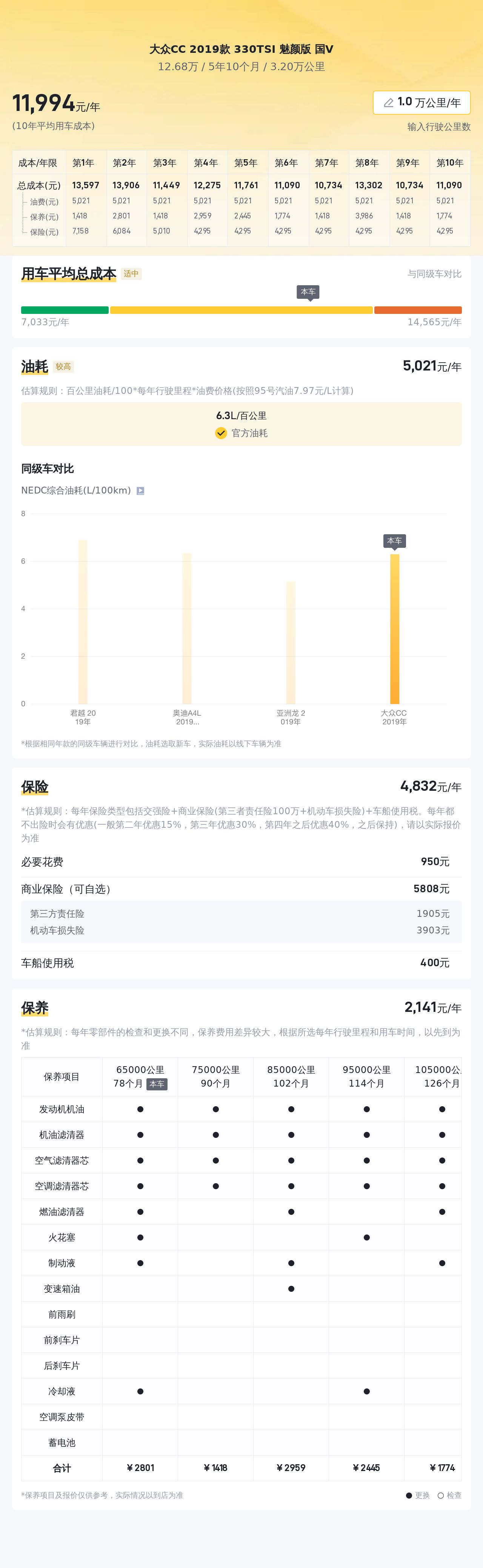 12万预算圆梦轿跑！2019款大众CC，3.2万公里一手车况