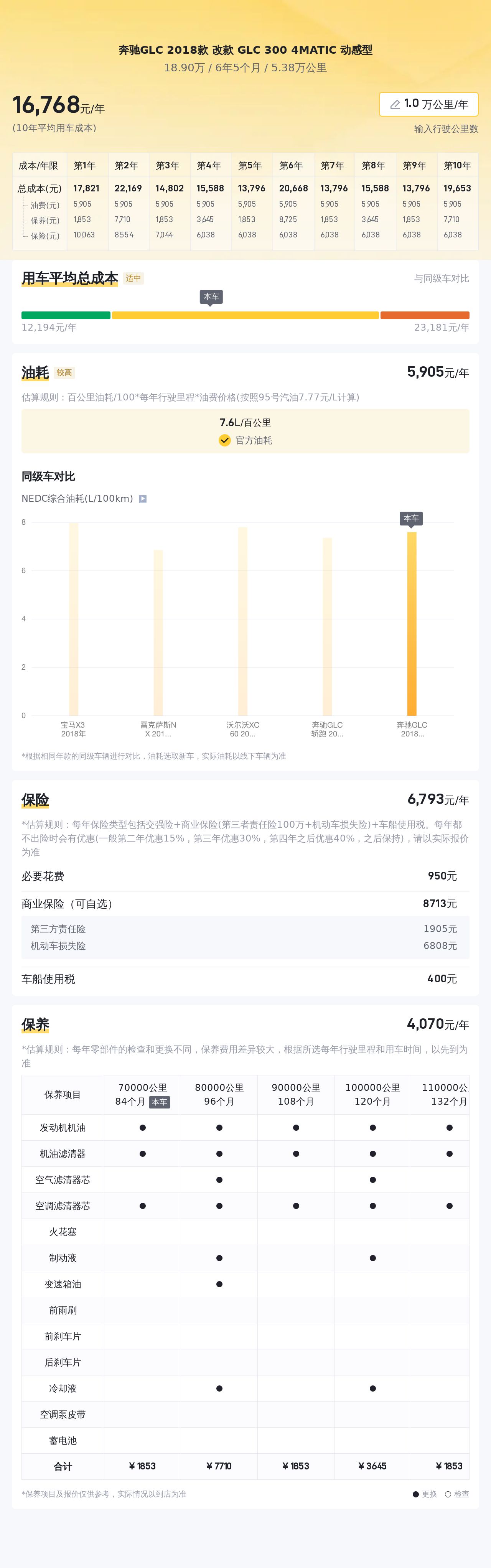 18万的奔驰GLC，比雅阁还香？