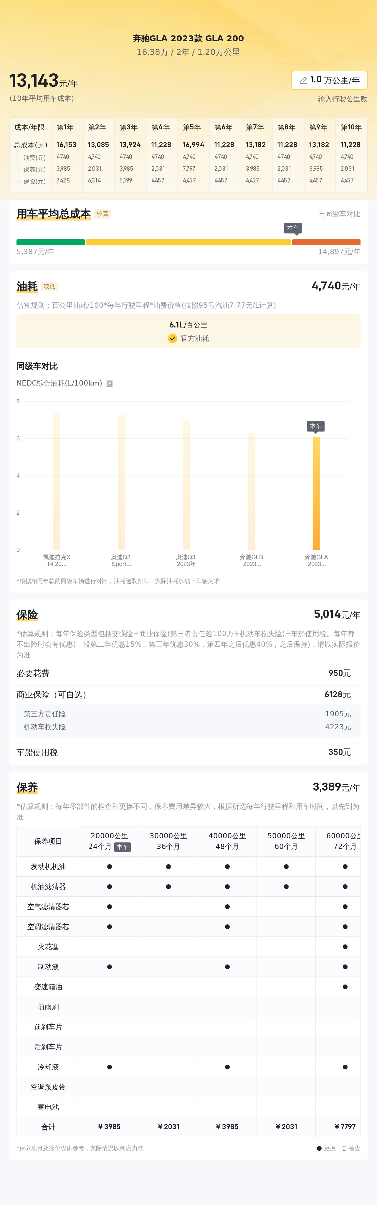 准新车体验：16万入手一手奔驰GLA，香吗？