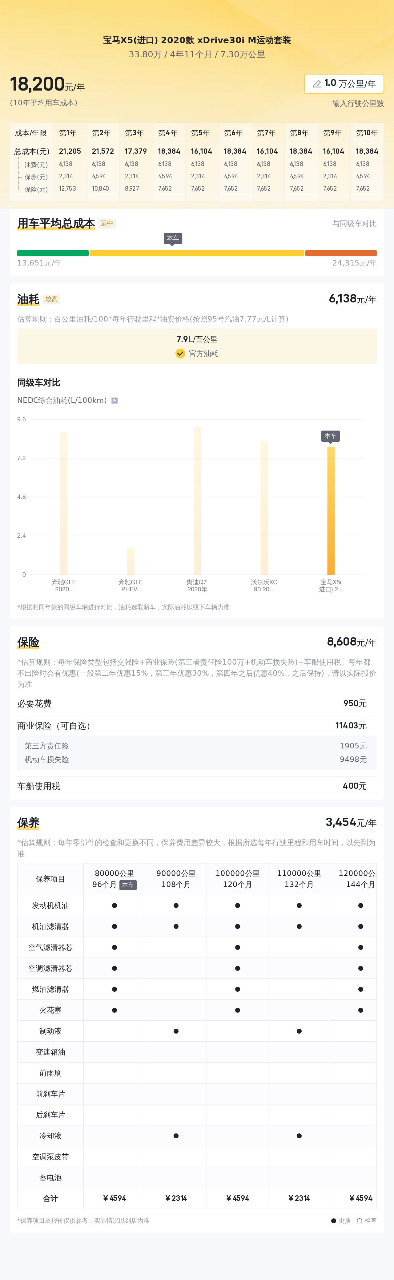 33.8万，一手宝马X5(进口)M运动套装，城市SUV里的操控王者