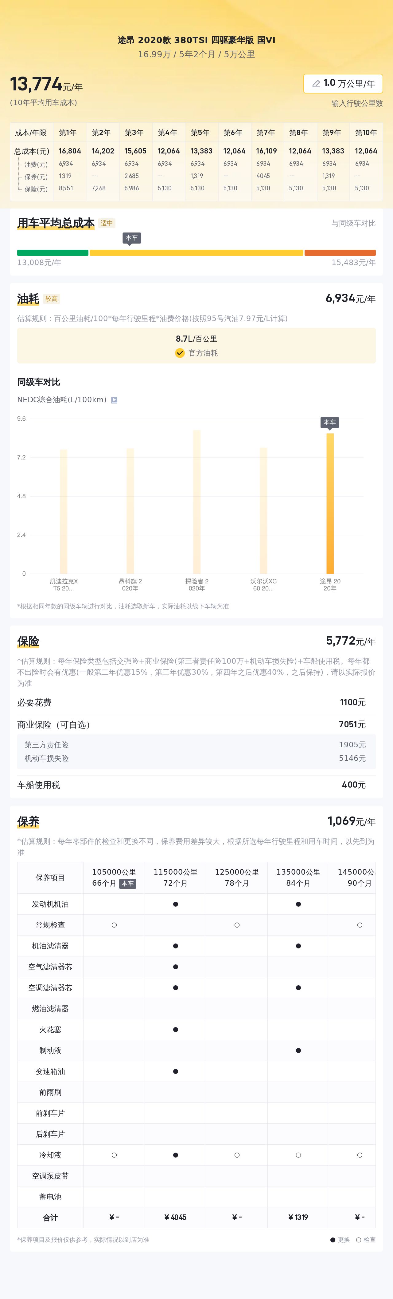 2020款大众途昂，8.3秒破百，宜商宜家大七座