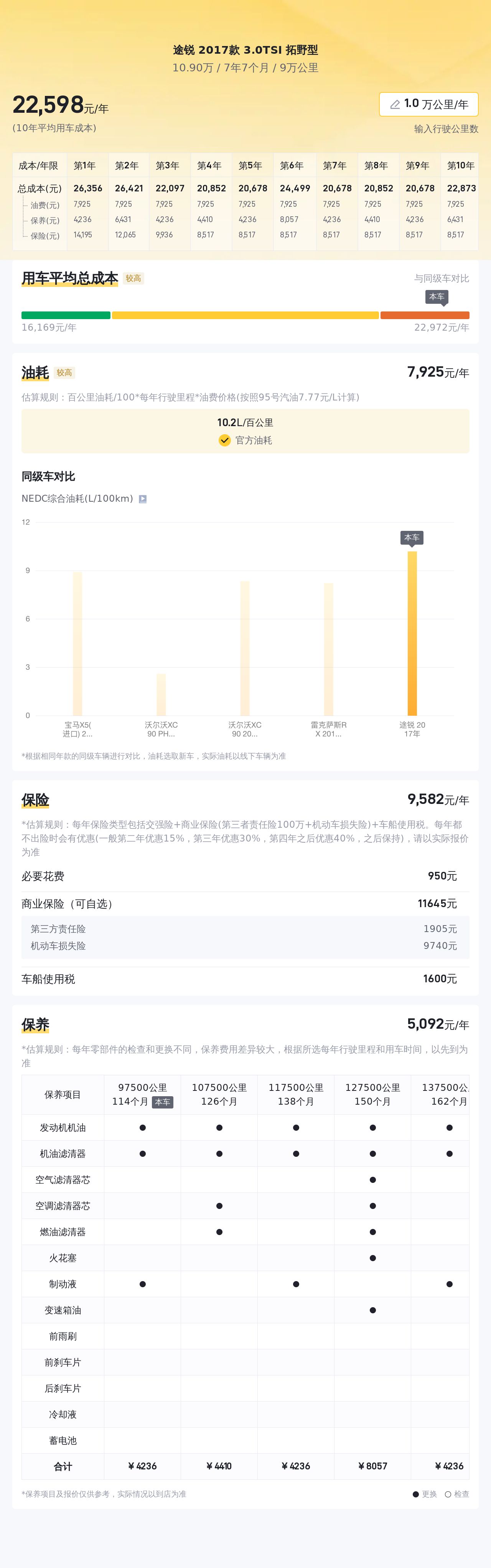 7秒破百，10万出头的二手大众途锐，带你体验速度与激情