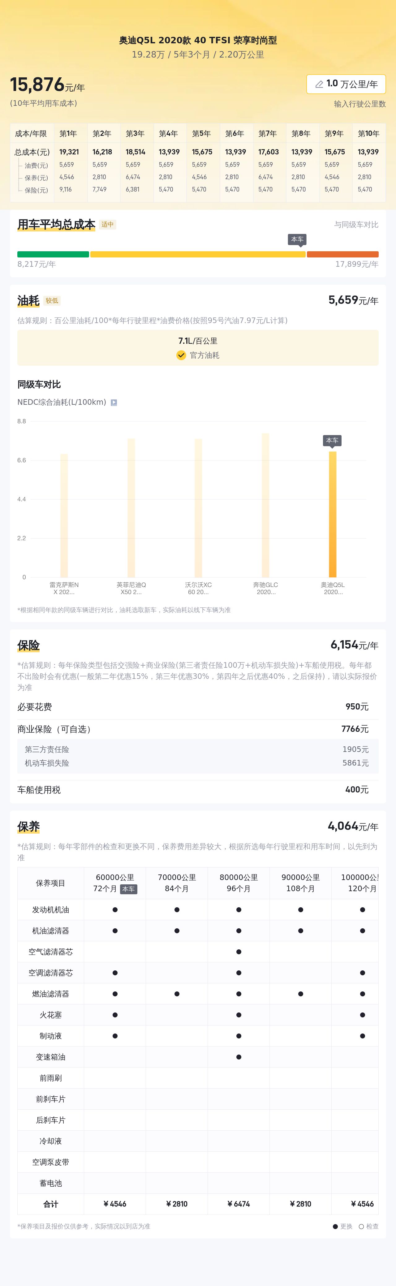 20万预算圆梦豪华品牌，2020款奥迪Q5L一手车况如何？