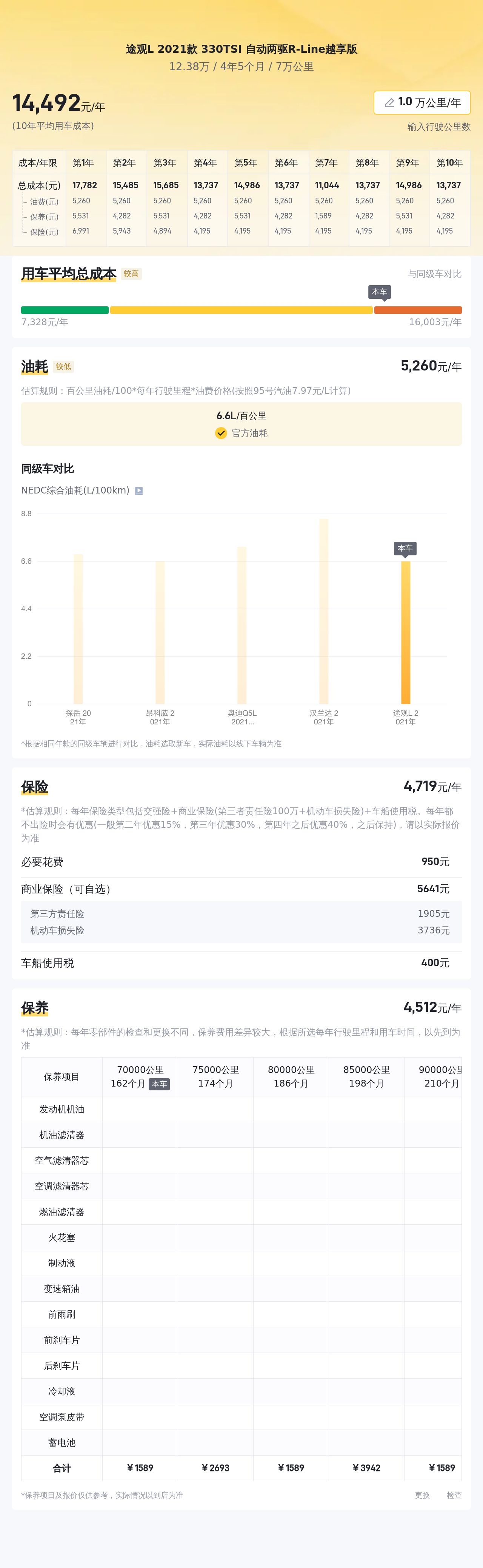 2021款大众途观L，7万公里一手车，宜家宜出行，性价比之选！