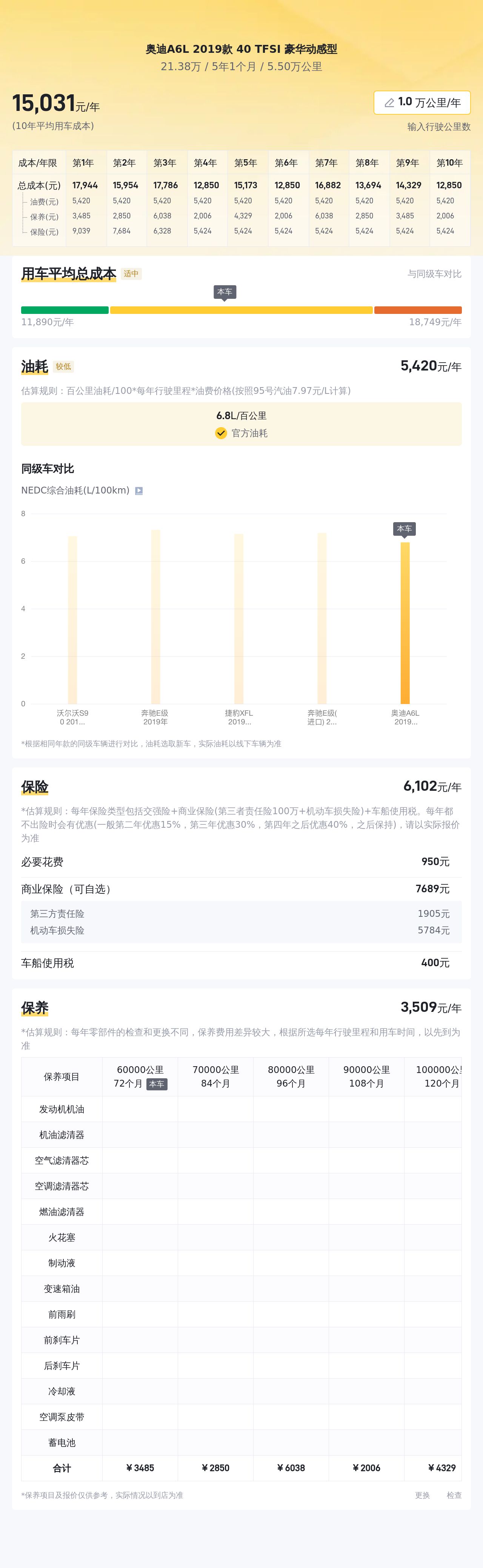 2019款奥迪A6L，5.5万公里，豪华动感，什么人会选它？