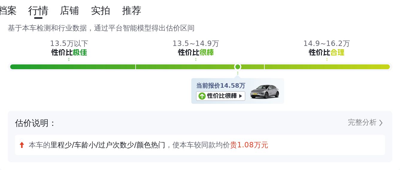 特斯拉Model Y一年亏十万？现在入手二手准新车只要14万！