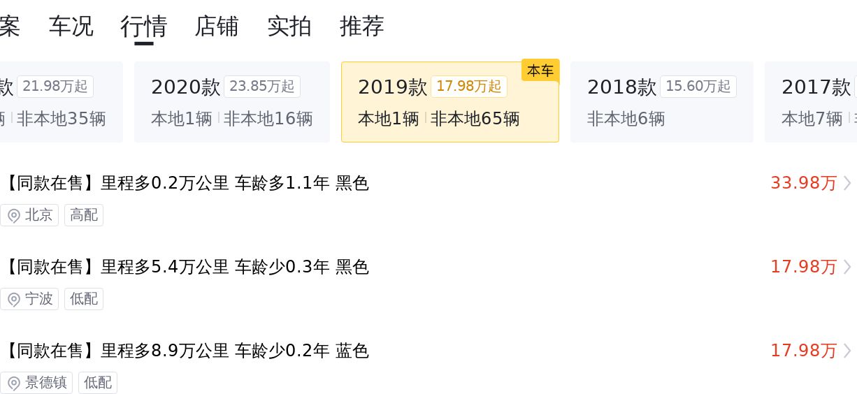 2019款大众途锐，22.88万预算圆你硬派SUV梦