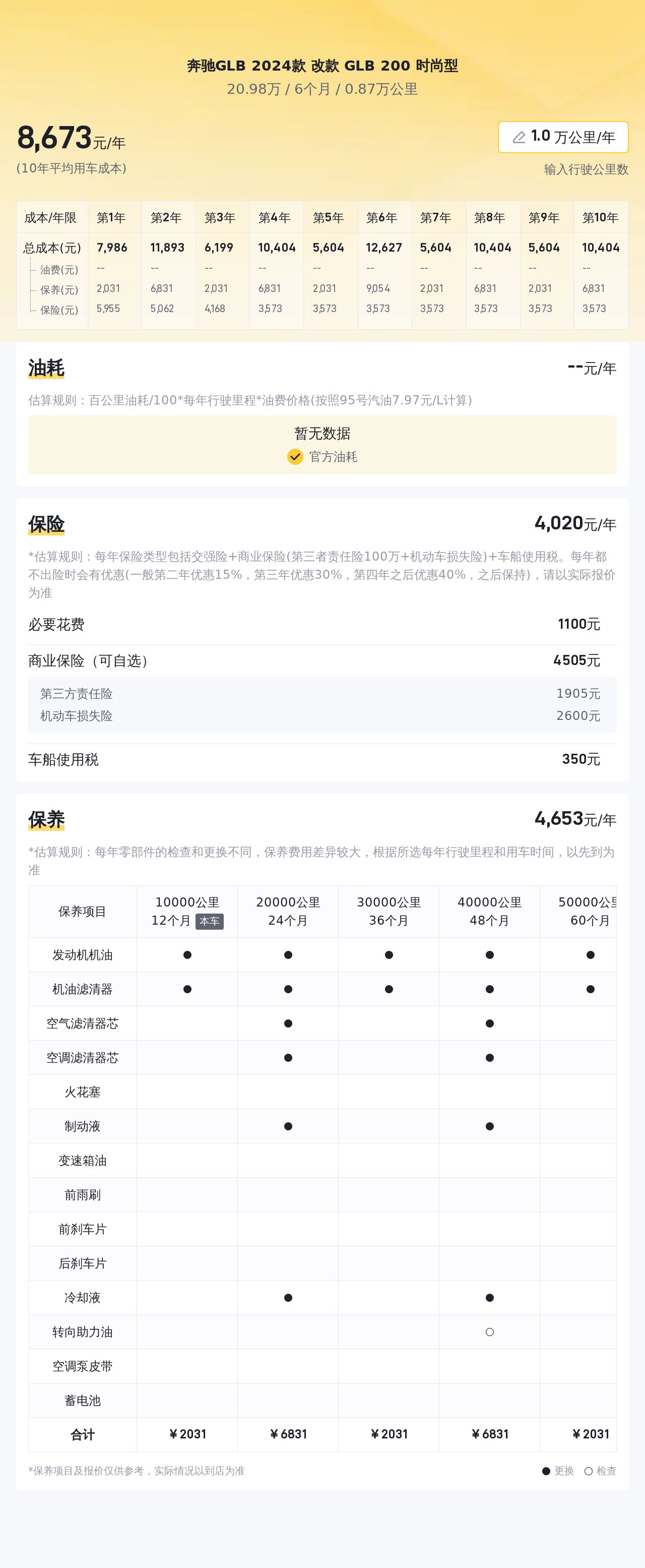 准新奔驰GLB时尚型，8700公里，城市SUV新选择