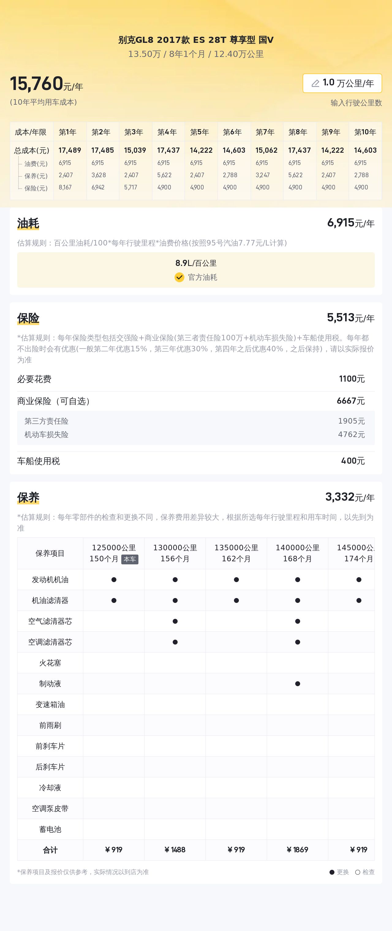 13万预算圆你老板梦，2017款别克GL8ES，商务接待大气之选