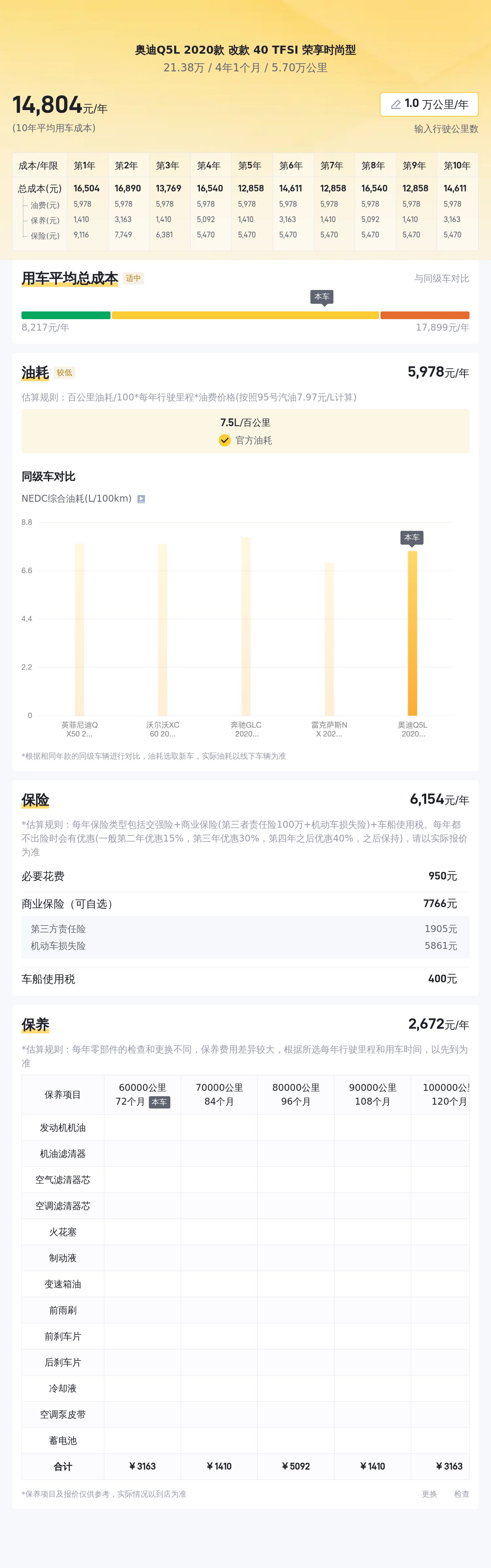 奥迪Q5L：2020款准新车况，21万出头圆你豪华SUV梦