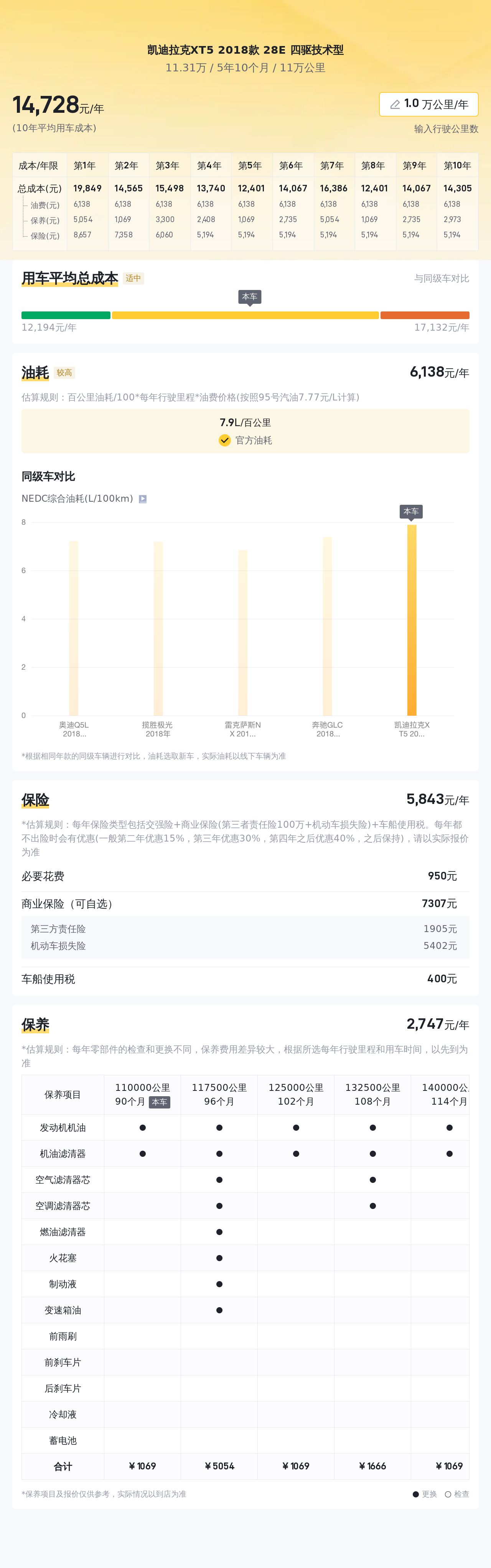 18年凯迪拉克XT5，11万公里，曾经的豪华，如今的价格真香？