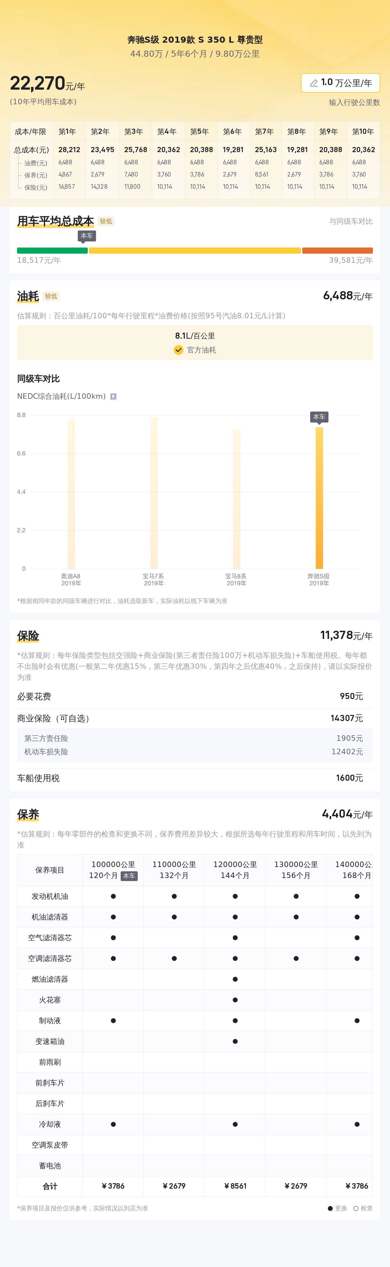 四折入手奔驰S级，2019款S350L尊贵型能否圆你老板梦？