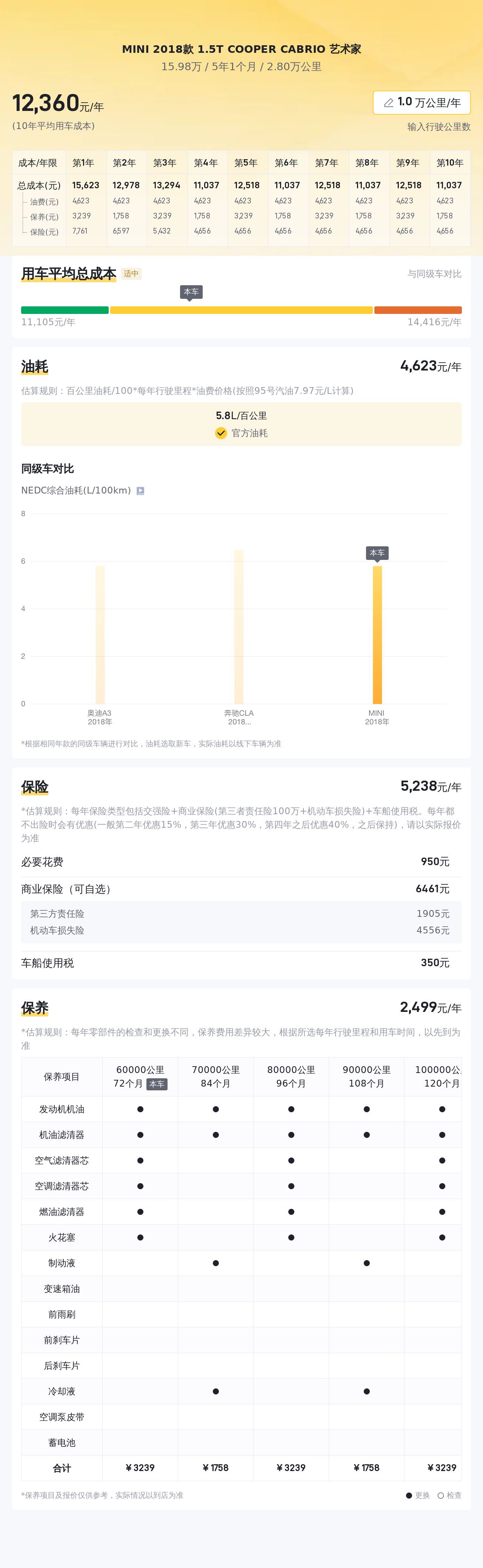 MINI CABRIO艺术家，15万圆你敞篷梦！