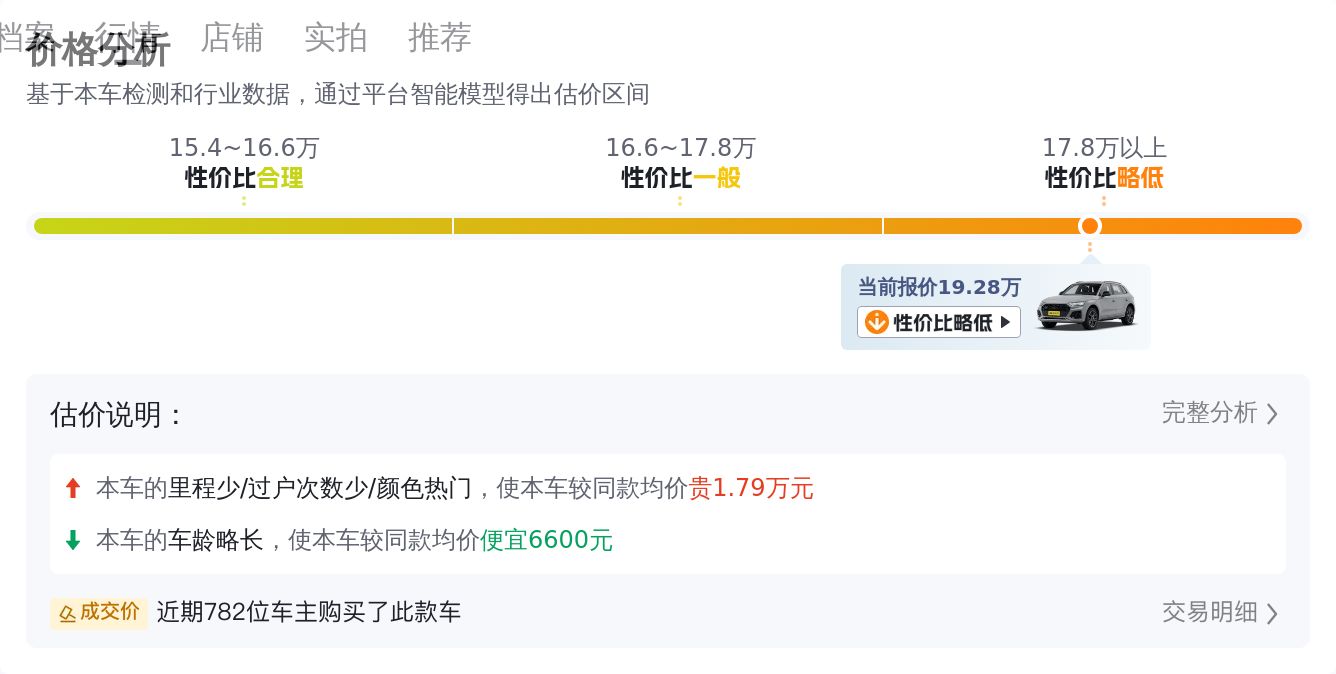 20万预算圆梦豪华品牌，2020款奥迪Q5L一手车况如何？