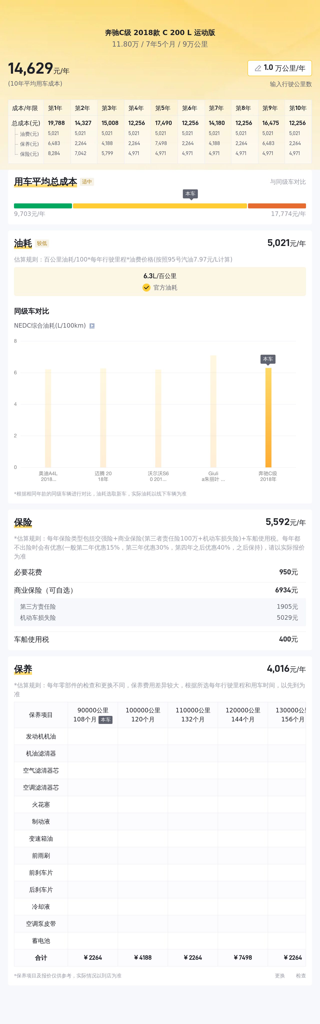 9万公里一手奔驰C200L，7.9秒破百，运动轿跑也能优雅出行？