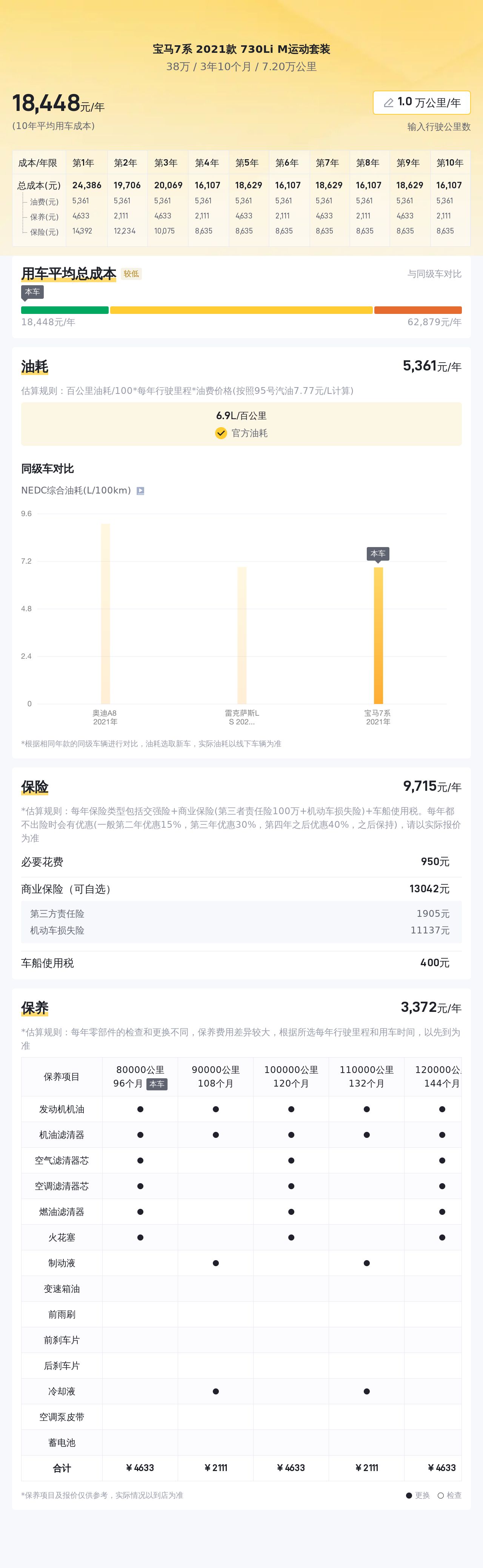 曾经的百万豪车，宝马730Li二手体验，38万值得入手吗？