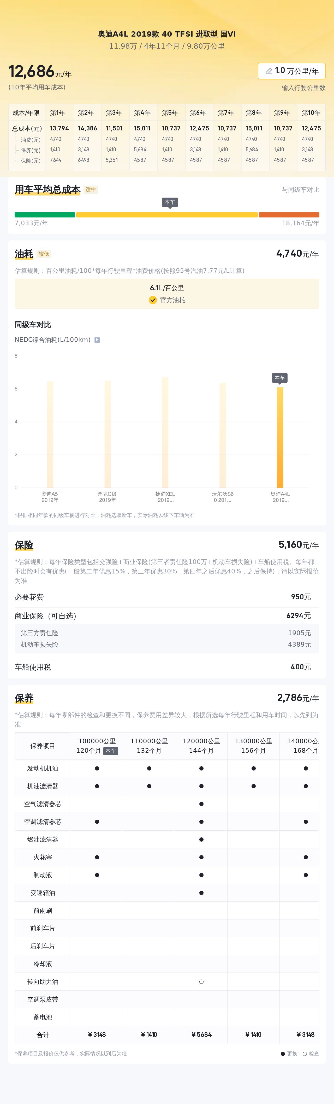 奥迪A4L：2019款一手车，蓝色外观，不到12万圆你蓝天梦想
