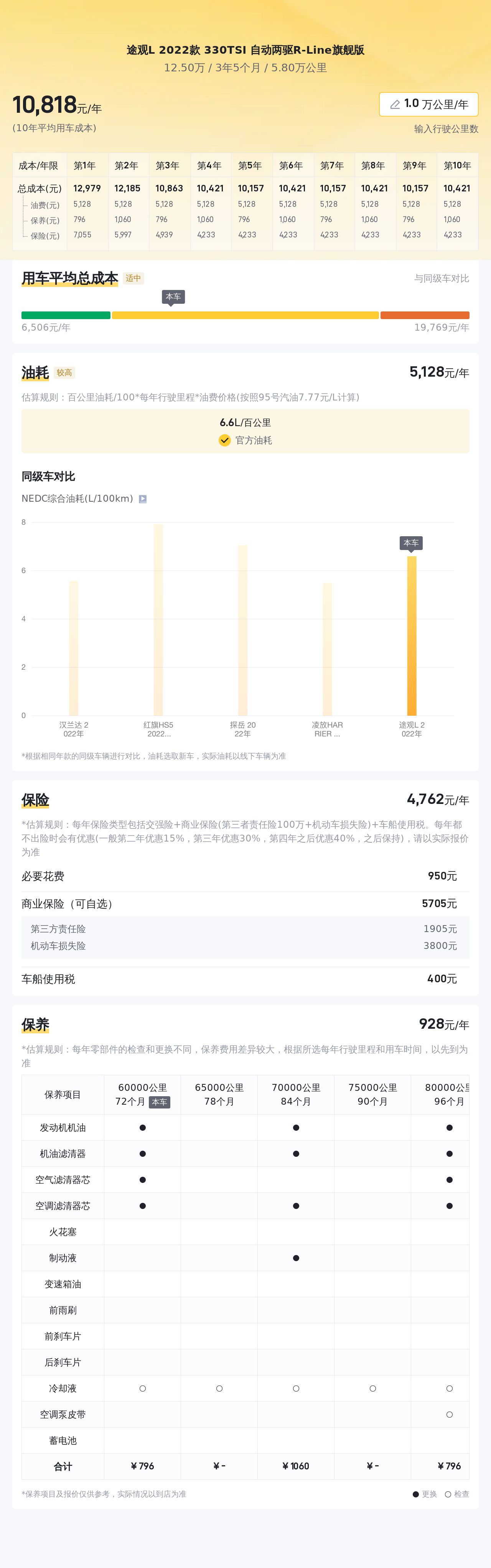 家用SUV新标杆，2022款大众途观L R-Line旗舰版，空间大动力强！