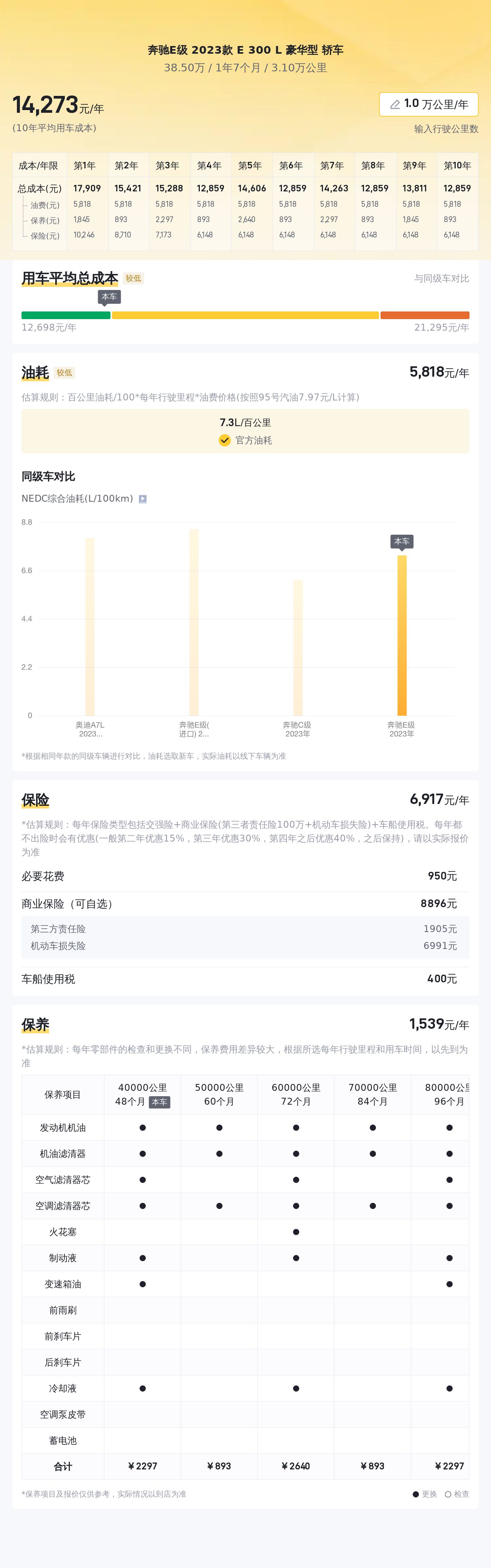 准新车！2023款奔驰E300L豪华，3万公里，一手车况体验豪华轿车！