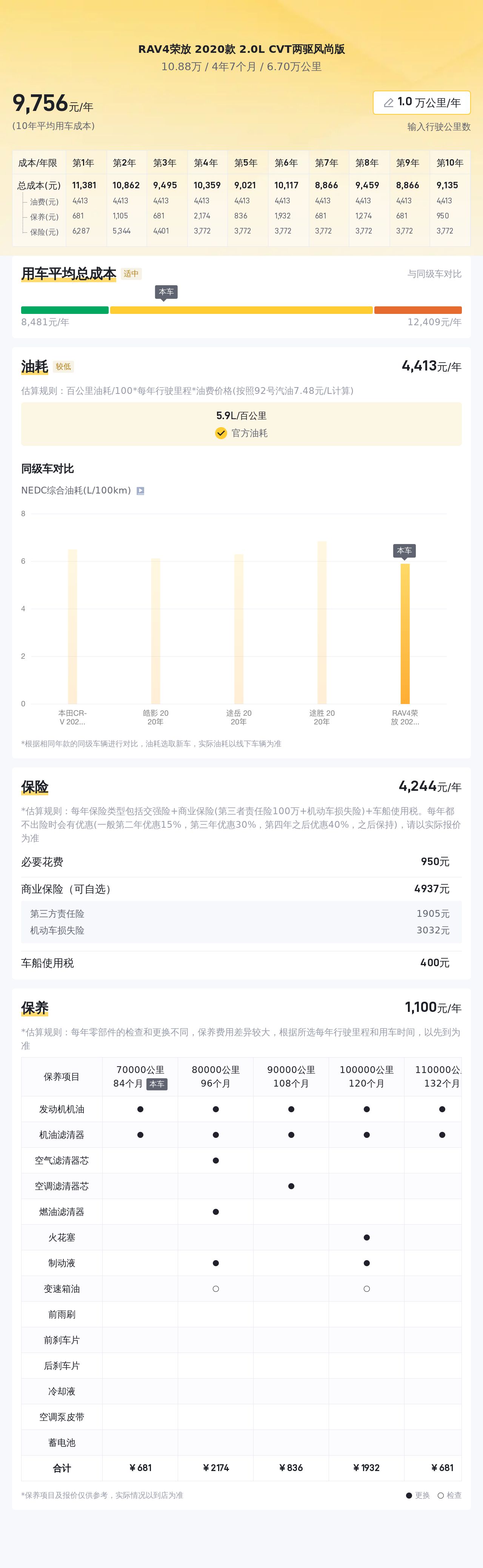 家用代步SUV之选，2020款丰田RAV4荣放，一手车况仅售10.88万
