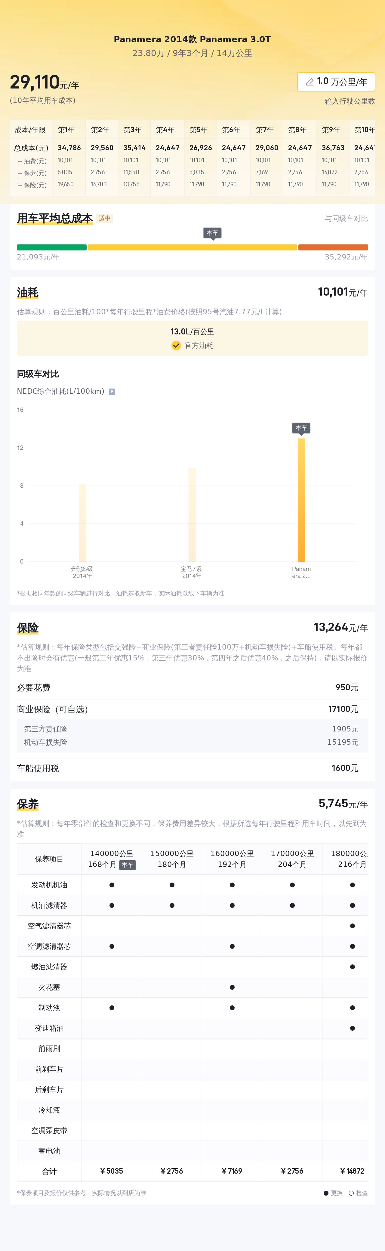 14款保时捷Panamera，23.8万圆你跑车梦？