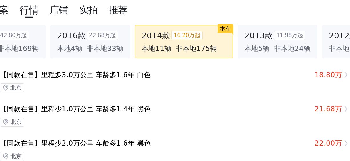 14款保时捷Panamera，23.8万圆你跑车梦？