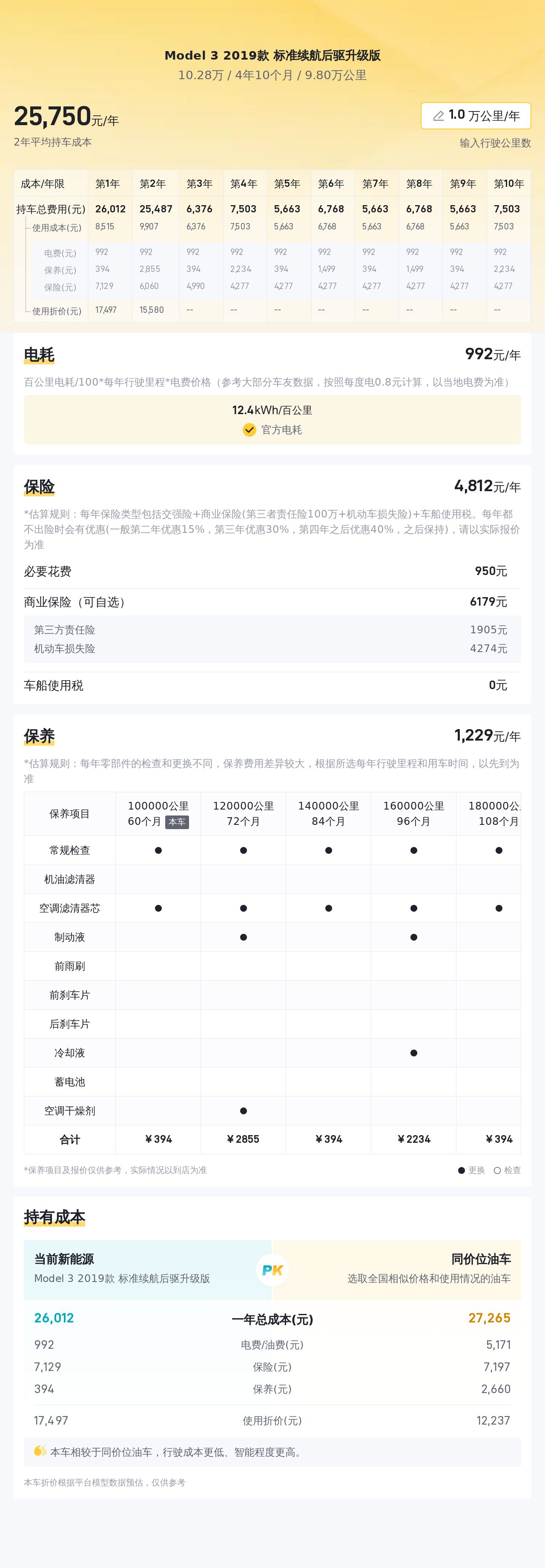2019款特斯拉Model3，纯电出行新选择，10万级能入手吗？