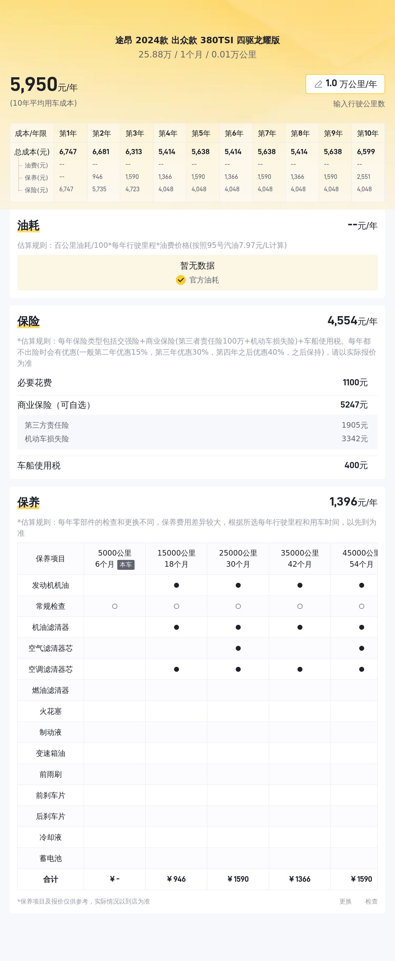 25万预算想圆梦硬派SUV？这台准新途昂值得一看！