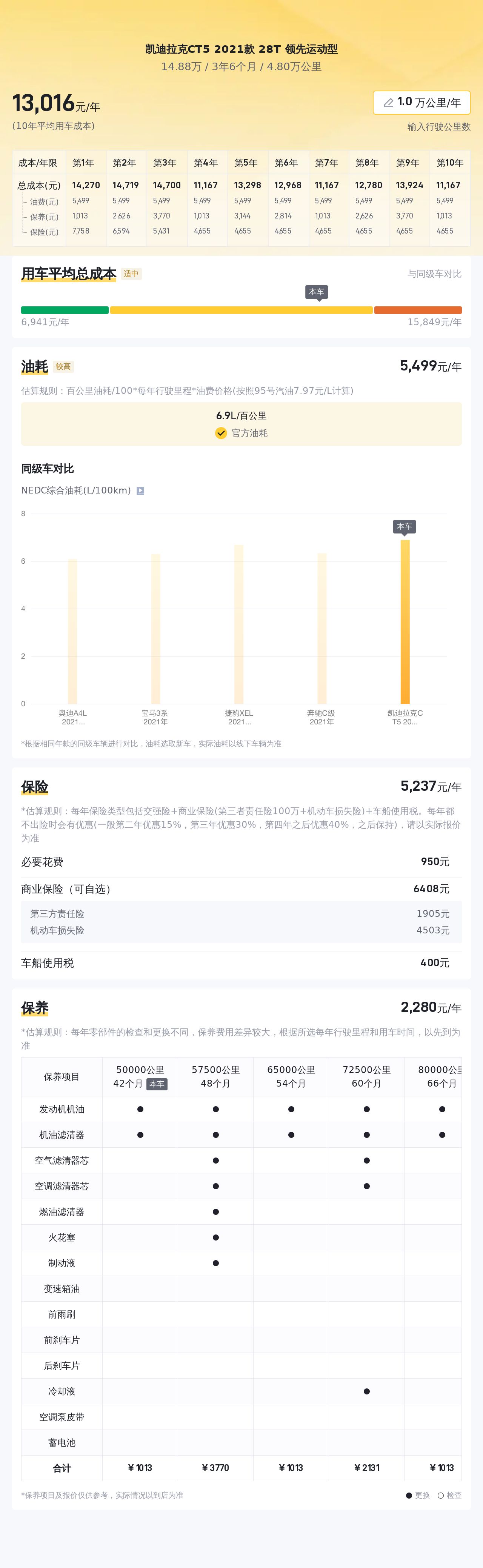 2021款凯迪拉克CT5，一手准新车，运动型男的选择？