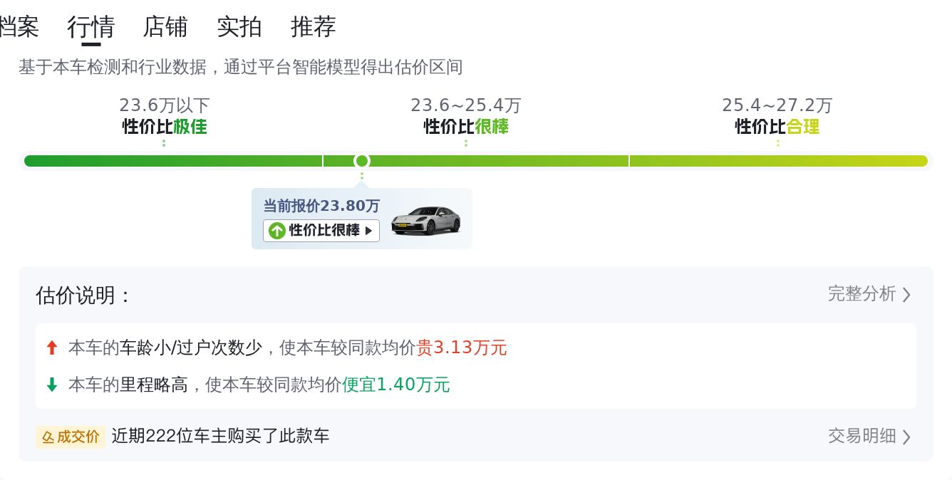 14款保时捷Panamera，23.8万圆你跑车梦？