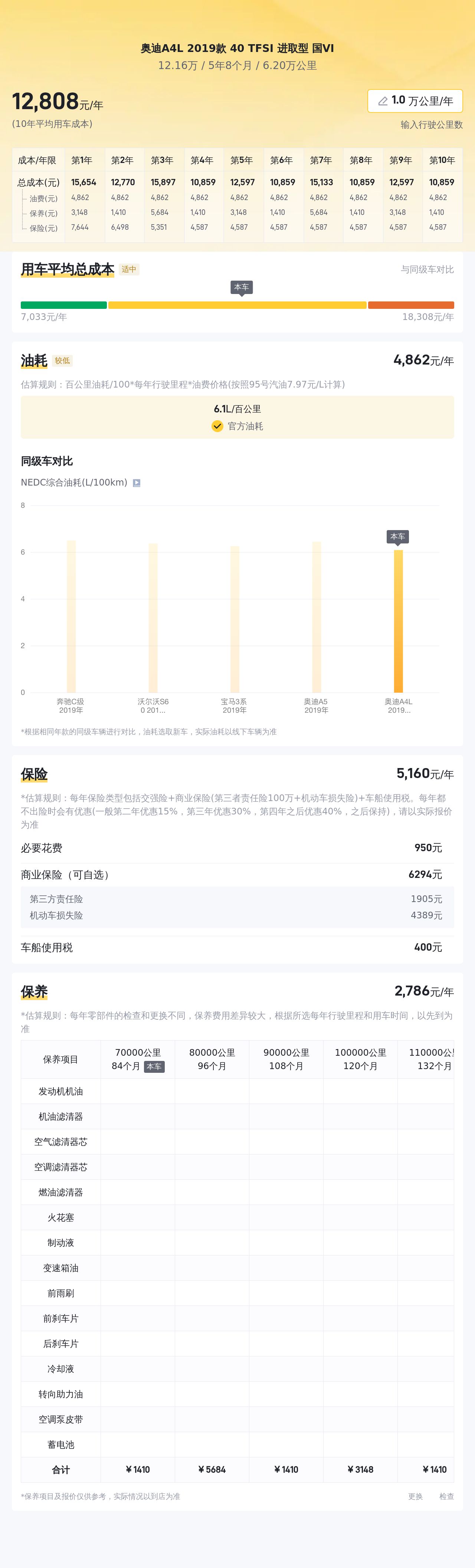 7.9秒破百，2019款奥迪A4L，12万出头就能体验豪华品牌轿车！