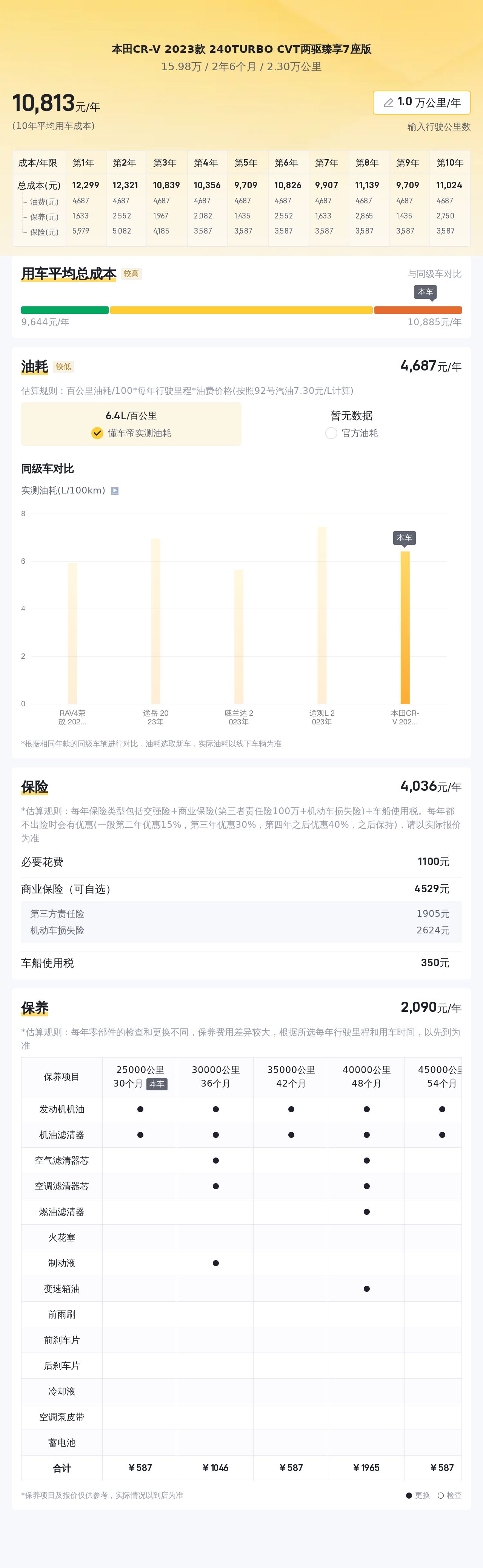 2023款CRV臻享7座，2万公里准新车，家用大七座SUV新选择