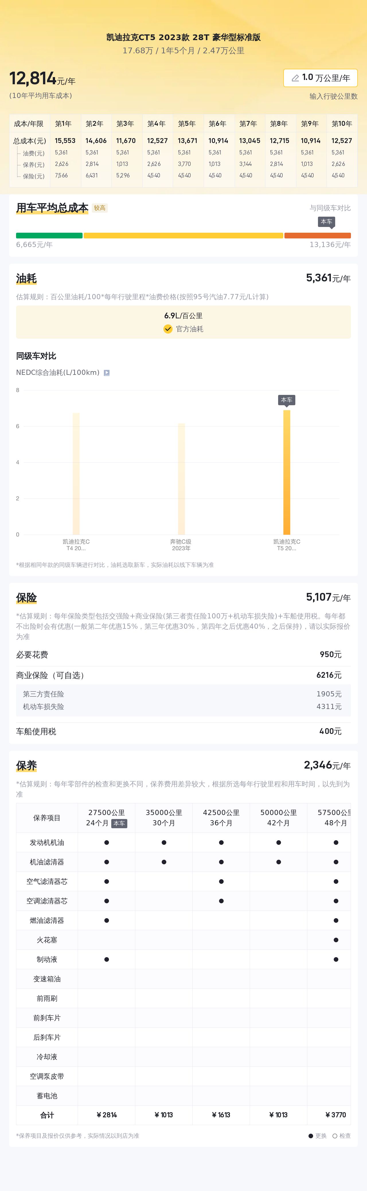 20万内拿下准新豪华轿车，这台凯迪拉克CT5香不香？