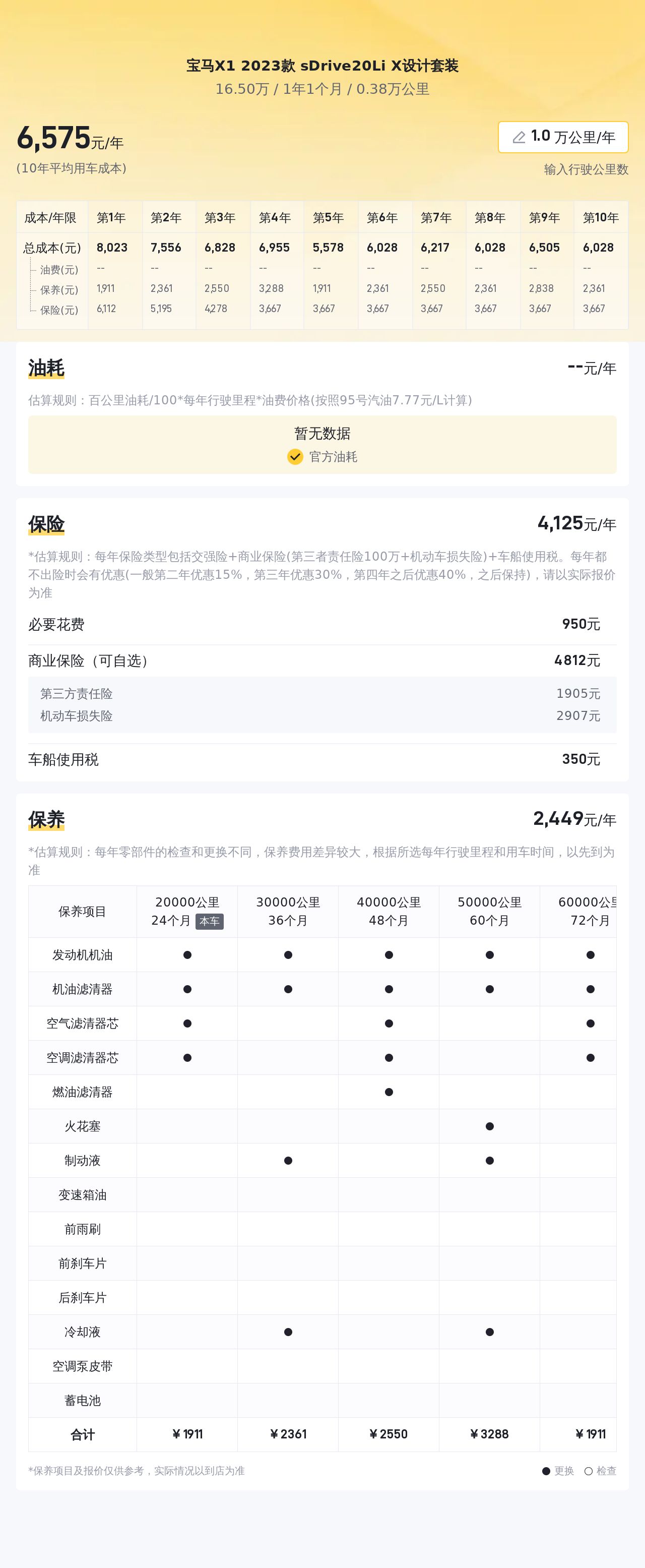 准新一手宝马X1，都市SUV新选择？