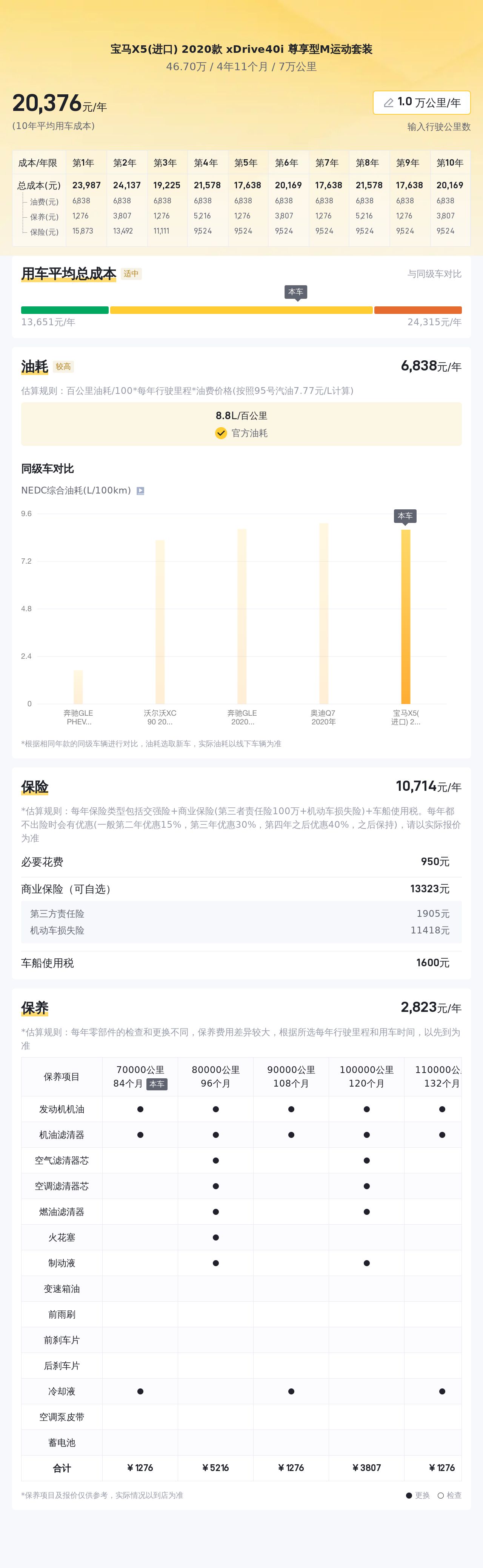 2020款宝马X5，7万公里，曾经的百万豪车，如今开它是什么体验？
