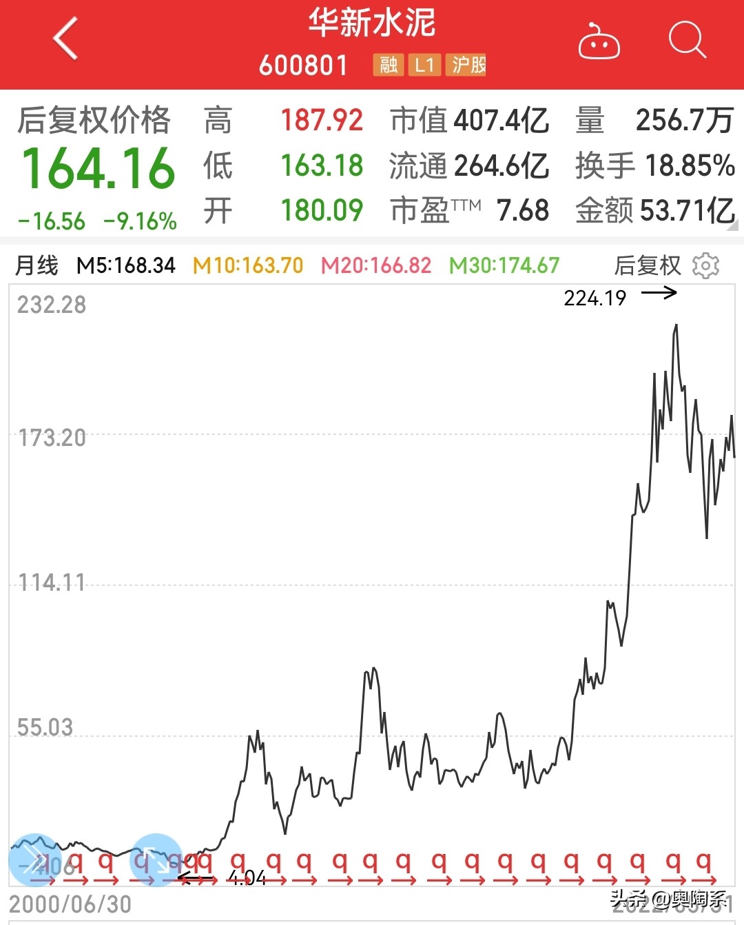 华新水泥深度分析(华新水泥股票基本面分析)