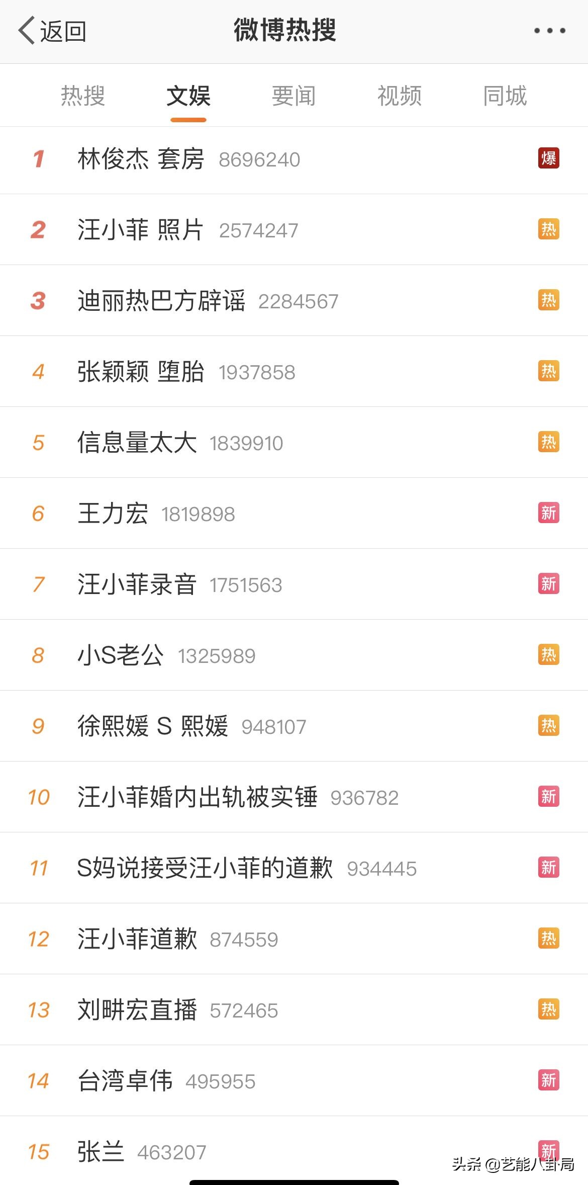 一晚上10個瓜，汪小菲人設坍塌！出軌、墮胎、親密照，信息量太大