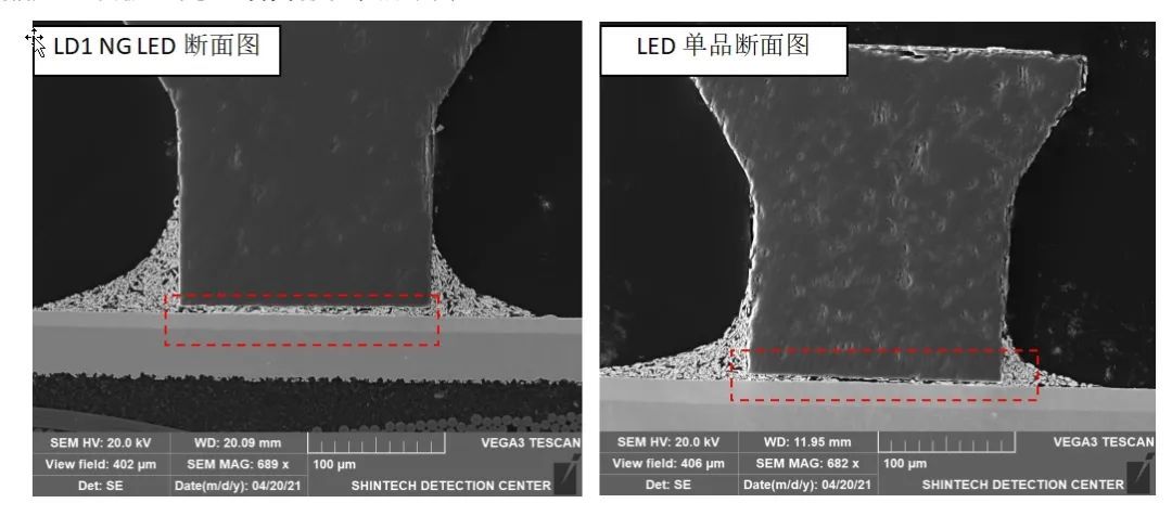 LED常见失效案例及分析