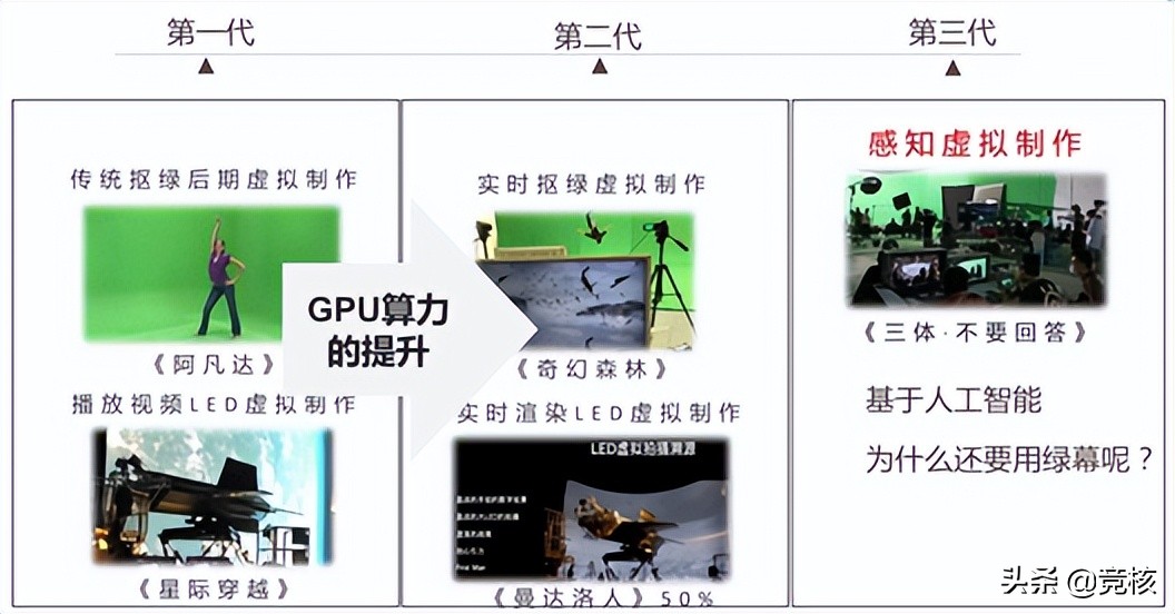 6000字实录放送：从游戏引擎到虚拟制片，现状、瓶颈与未来方向