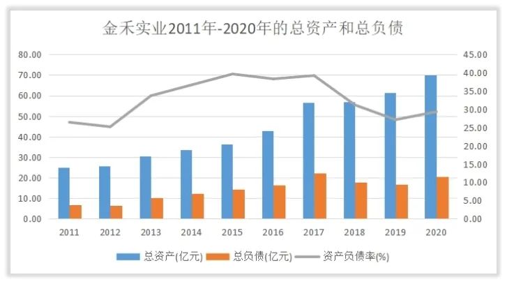 金禾实业做得怎么样？
