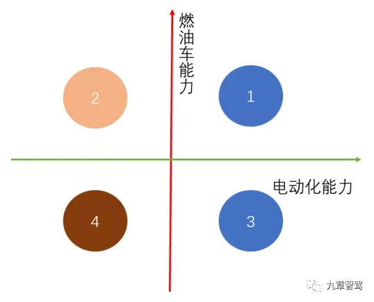 大热的“滑板底盘”会以什么节奏落地?