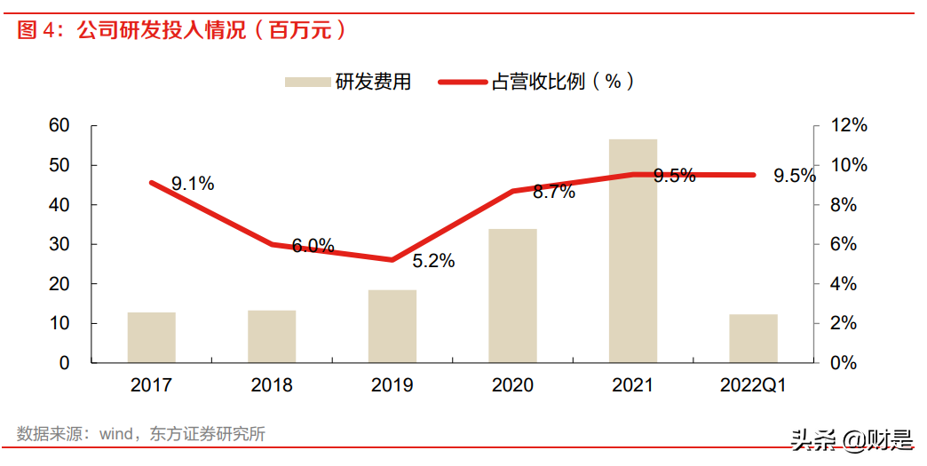 三友医疗：骨科创新践行者，多项因素共振公司迎来发展新机会