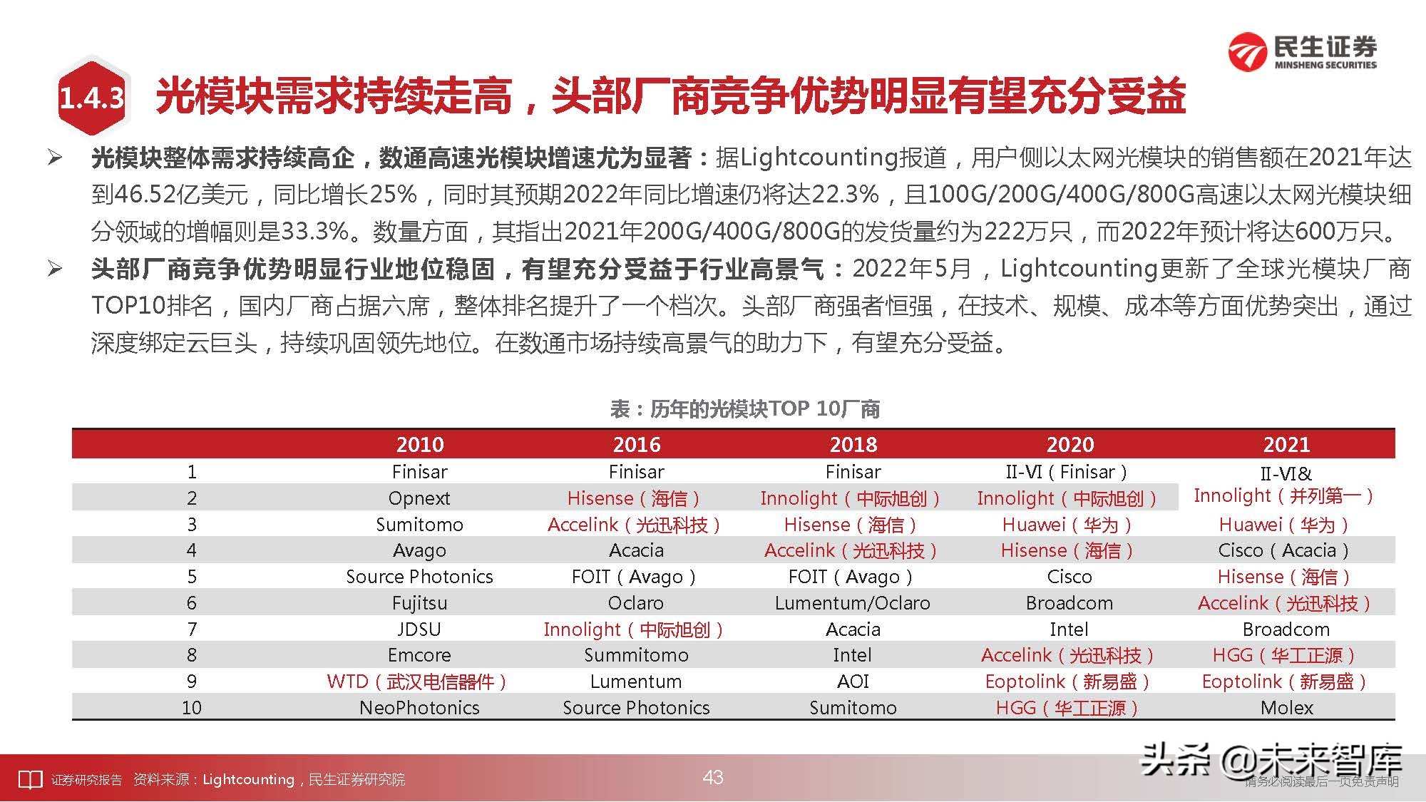 通信行业深度研究：科技“新四化”将内卷打造全新投资“摩天轮”