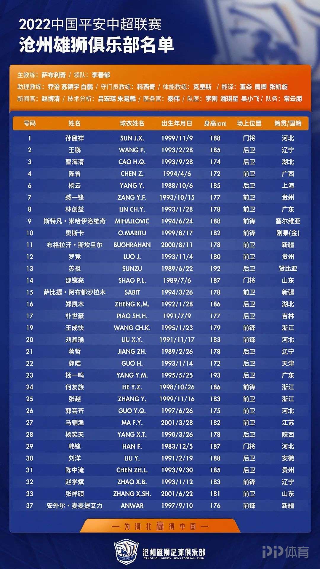 沧州雄狮足球俱乐部（沧州雄狮公布大名单：3外援在列 奥斯卡10号！杨笑天在列）