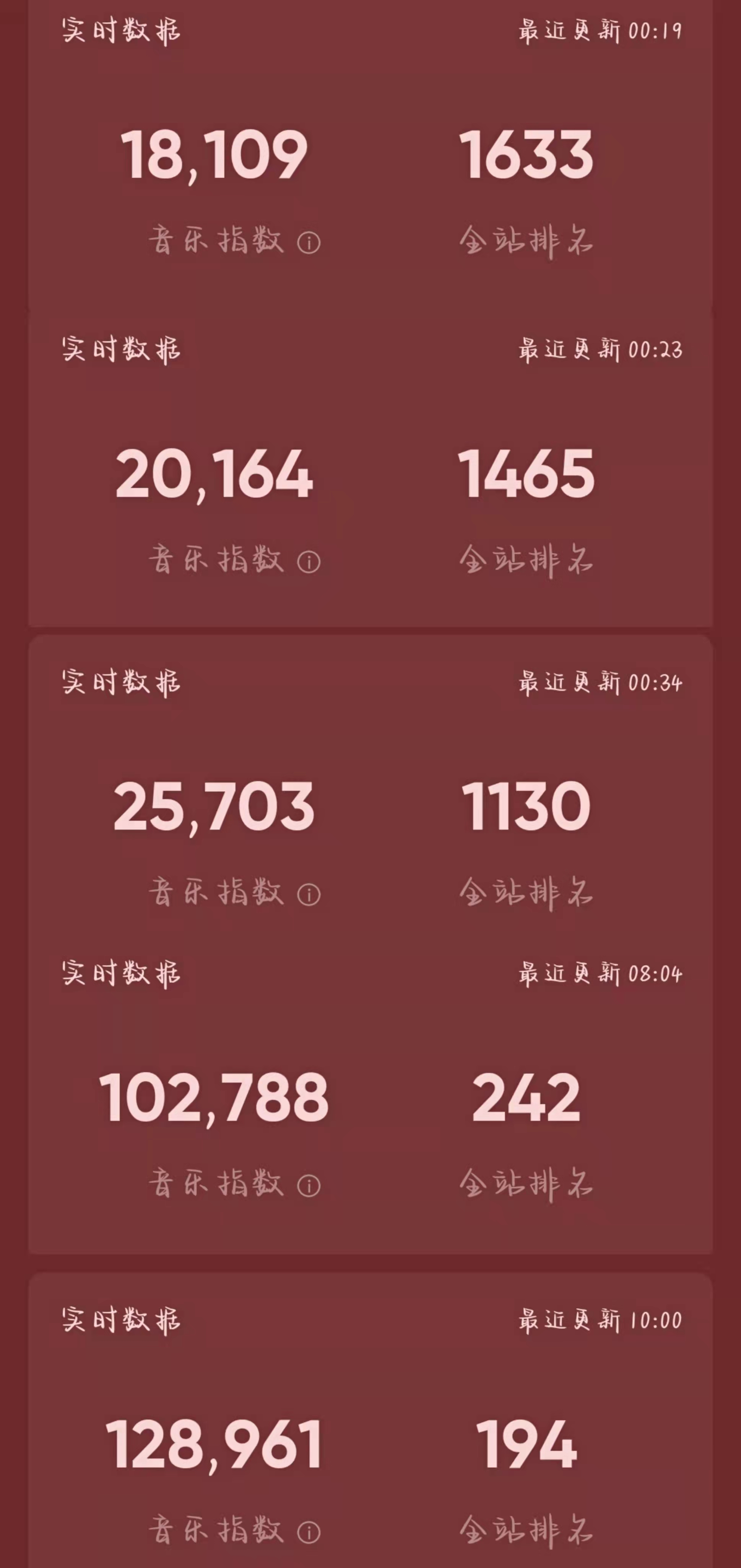 和平精英超燃音乐叫什么名字(PEL赛场播放华晨宇新歌——和平精英2022主题曲《名场面》上线)