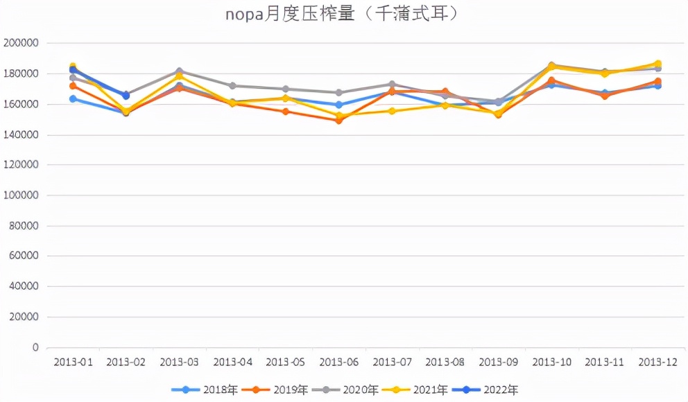 牛钱豆粕周报（2022.3.18）