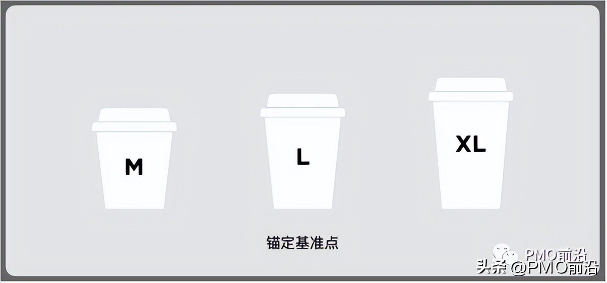 一文搞懂敏捷估算及实践案例分享「壕叔盘敏捷」