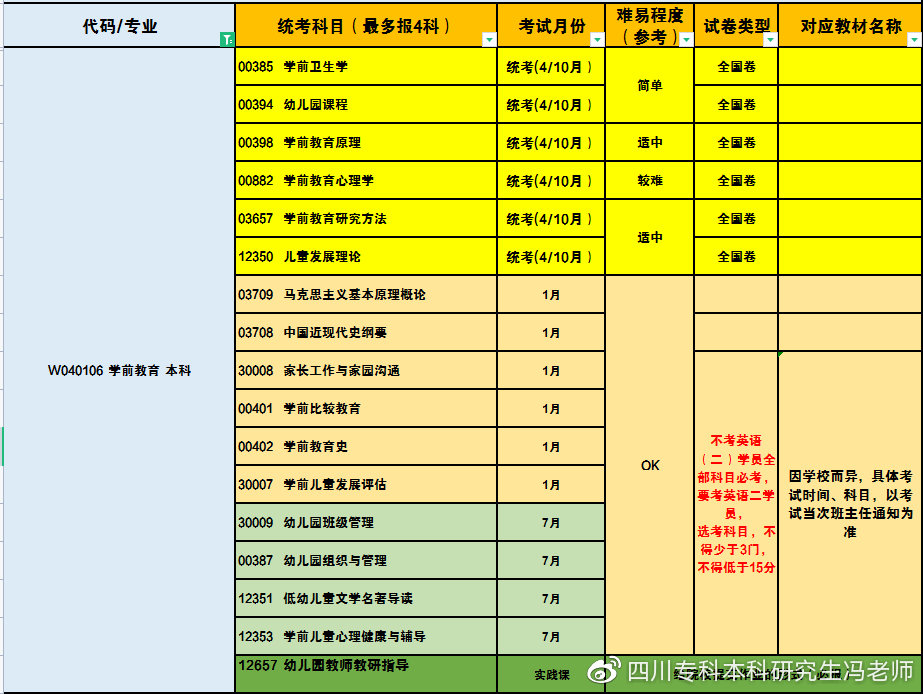 成考未录取直通车丨西华大学自考本科可直接授位