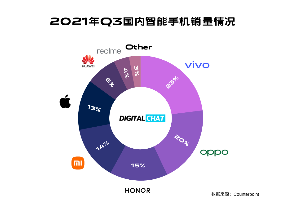 vivo——引领年轻用户的极致创造体验，让世界看到中国科技的创新实力！